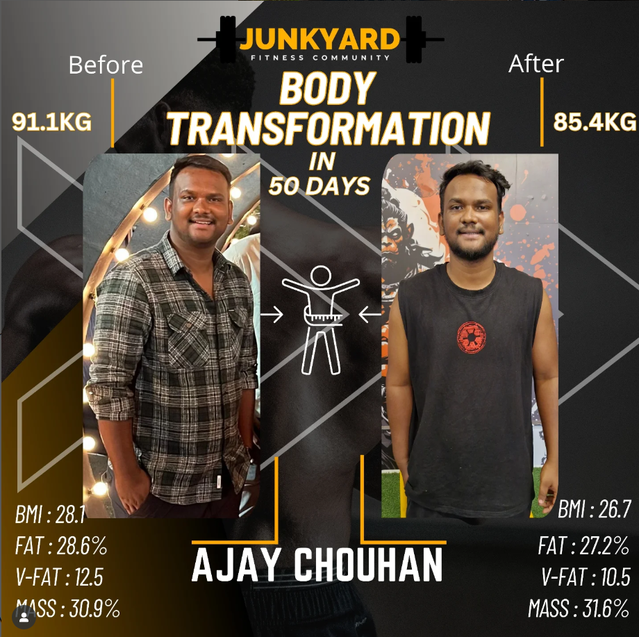 Ajay Chouhan — Mobility